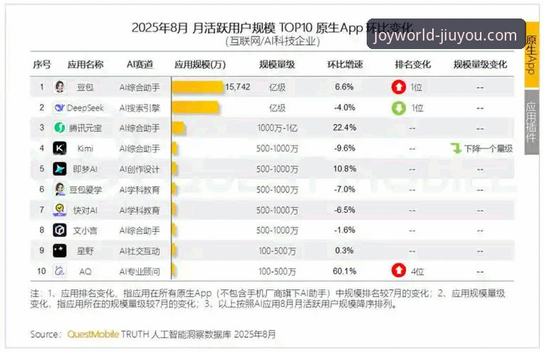 九游娱乐平台版本迭代引关注，用户对“九游旧版本下载”需求浮现