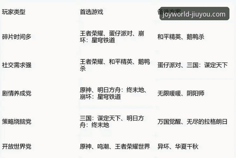 九游娱乐平台最新动态：揭秘手机游戏玩家必备的三大核心优势